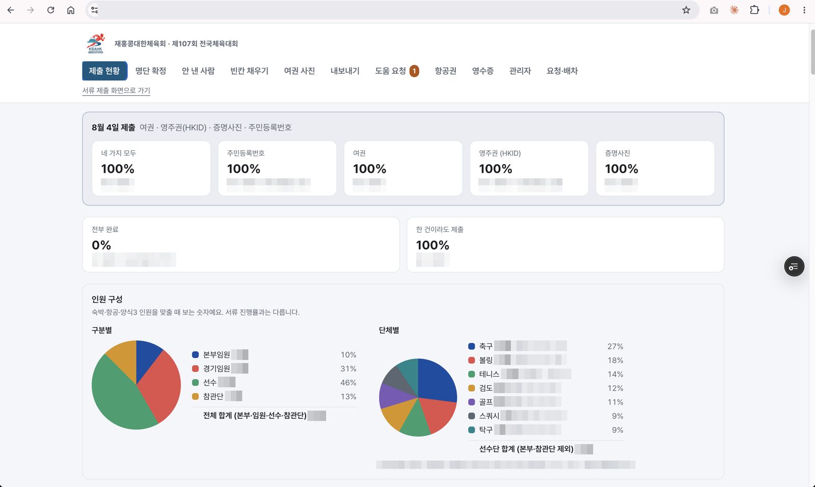 The whole delegation's status on one screen.